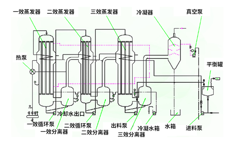 焚燒爐一氧化碳超標(biāo)原因有哪些？